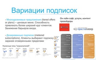 Вариации подписок
                                                  Он-лайн софт, услуги, контент
    - Многоуровневые предложения (tiered offers
                                                  провайдеры
    or plans) – ценовые меню. Способность
    привлекать более широкий круг клиентов.
    Занижение барьеров входа.

    - Дозированные подписки (metered
    subscriptions). Клиенты выбирают подписку с
    заранее оговоренными пределами
Различные типы “ограничителей”:




http://www.accumulus.com/
 