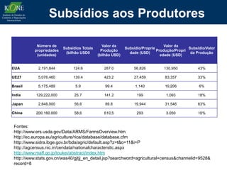 Subsídios aos Produtores

            Número de                           Valor da                         Valor da
                          Subsídios Totais                  Subsídio/Proprie                 Subsídio/Valor
           propriedades                        Produção                      Produção/Propri
                           (bilhão USD0                       dade (USD)                      da Produção
            (unidades)                       (bilhão USD)                      edade (USD)


EUA         2,191,844          124.6            287.0           56,826          130,950           43%

UE27        5,076,460          139.4            423.2           27,459           83,357           33%

Brasil      5,175,489           5.9              99.4            1,140           19,206           6%

India      129,222,000          25.7            141.2             199            1,093            18%

Japan       2,848,000           56.8             89.8           19,944           31,546           63%

China      200.160.000          58,6            610,5             293            3.050            10%


 Fontes:
 http://www.ers.usda.gov/Data/ARMS/FarmsOverview.htm
 http://ec.europa.eu/agriculture/rica/database/database.cfm
 http://www.sidra.ibge.gov.br/bda/agric/default.asp?z=t&o=11&i=P
 http://agcensus.nic.in/cendata/nationalcharacterstic.aspx
 http://www.maff.go.jp/toukei/abstract/index.htm
 http://www.stats.gov.cn/was40/gjtjj_en_detail.jsp?searchword=agricultural+census&channelid=9528&
 record=8
 