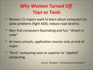 Why Women Turned Off  Toys vs Tools Women CS majors want to learn about computers to solve problems (fight AIDS, reduce road deaths) Men find computers fascinating and fun; “dream in code” At many schools, application courses only at end of major. “ Pure” computing seen as superior to “applied” computing. Source:  Margolis, “Caring About Connections” 