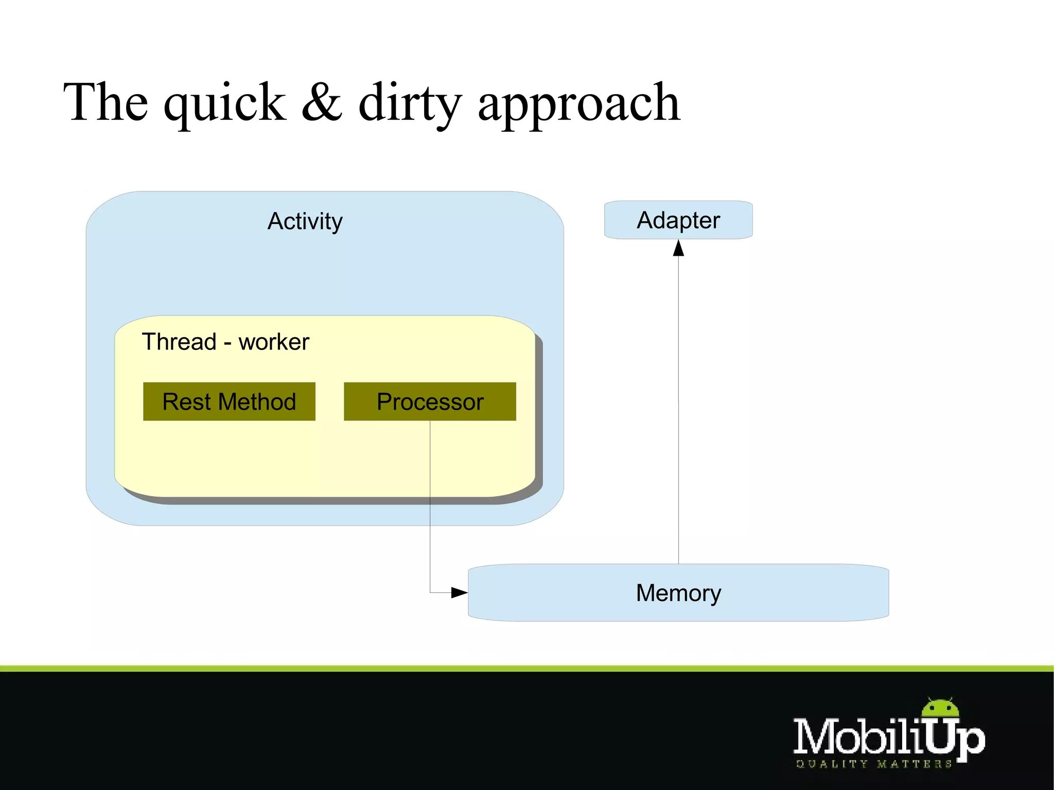 The quick & dirty approach
              Activity               Adapter




   Thread - worker

    Rest Method          Processor




                                     Memory
 