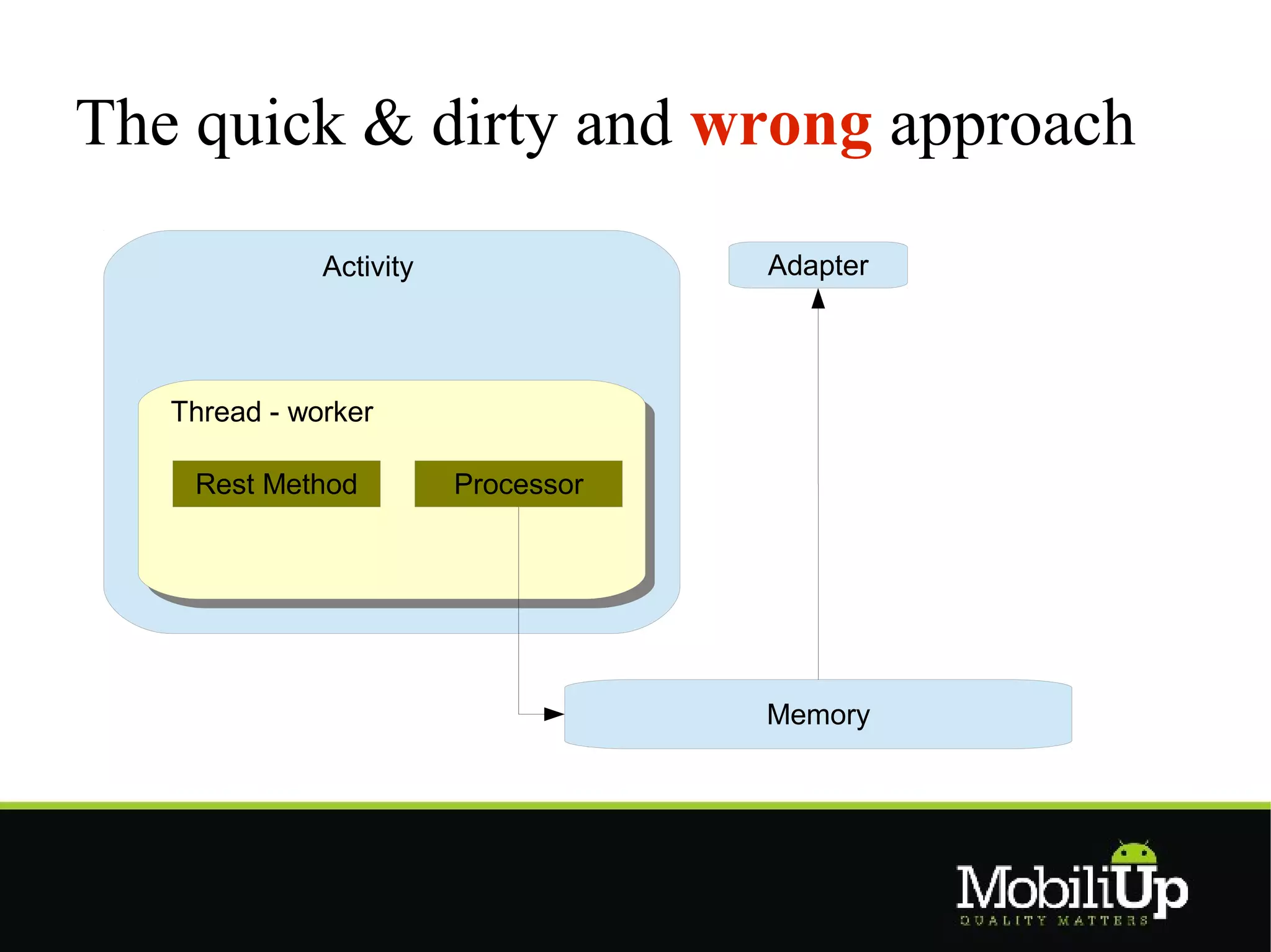 The quick & dirty and wrong approach
              Activity               Adapter




   Thread - worker

    Rest Method          Processor




                                     Memory
 