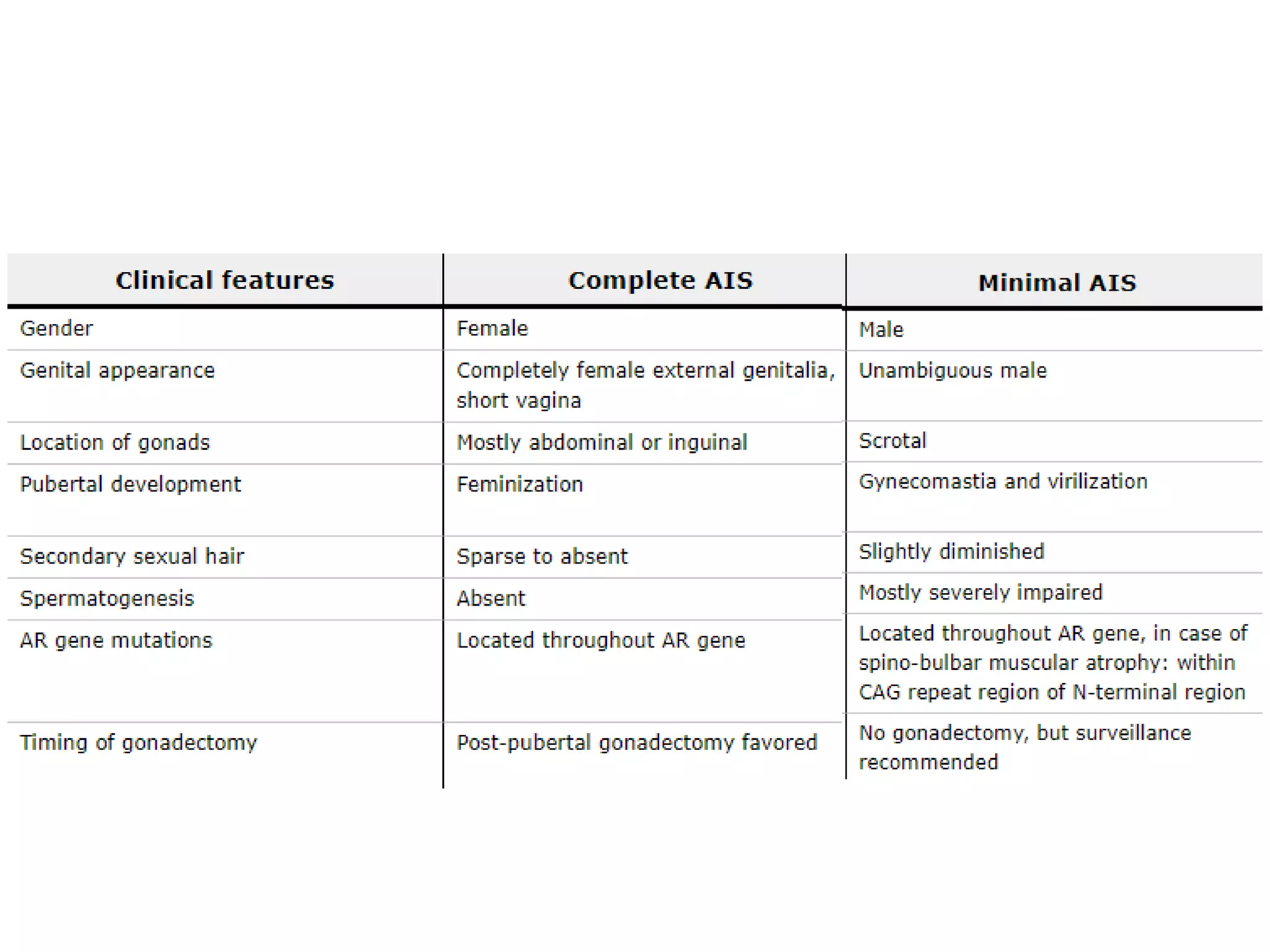Androgen Insensitivity Syndrome (Testicular Feminization Syndrome ...
