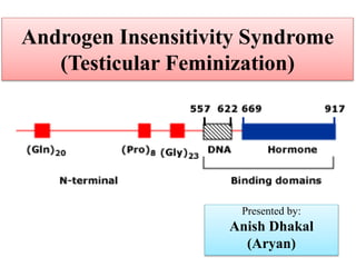 Androgen Insensitivity Syndrome
(Testicular Feminization)
Presented by:
Anish Dhakal
(Aryan)
 