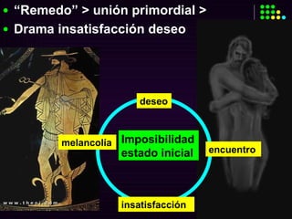 “ Remedo” > unión primordial > Drama insatisfacción deseo deseo melancolía encuentro insatisfacción Imposibilidad estado inicial 