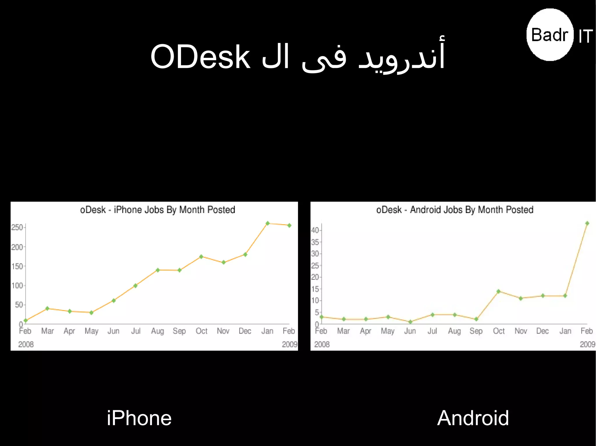 مقدمة عن أندرويد