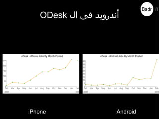 مقدمة عن أندرويد