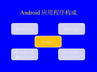 Android 应用程序构成 Activity Service Broadcast Receiver Content Provider Intent 