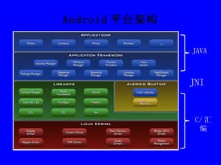 Android 平台架构 JNI JAVA C/ 汇编 