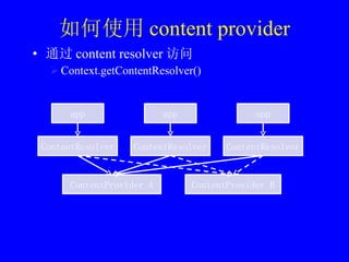 如何使用 content provider 通过 content resolver 访问 Context.getContentResolver() app ContentResolver ContentProvider A ContentProvider B ContentResolver ContentResolver app app 