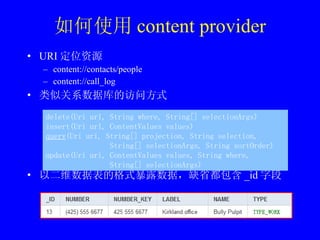 如何使用 content provider URI 定位资源 content://contacts/people content://call_log 类似关系数据库的访问方式 以二维数据表的格式暴露数据，缺省都包含 _id 字段 delete(Uri url, String where, String[] selectionArgs) insert(Uri url, ContentValues values) query (Uri uri, String[] projection, String selection,  String[] selectionArgs, String sortOrder) update(Uri uri, ContentValues values, String where,  String[] selectionArgs) 