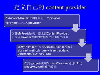 定义自己的 content provider 