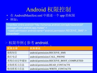 Android 权限控制 在 AndroidManifest.xml 中描述一个 app 的权限 例如： <manifest xmlns:android="http://schemas.android.com/apk/res/android" package="com.android.app.myapp" > <uses-permission android:name="android.permission.RECEIVE_SMS" /> </manifest> 权限举例 ( 参考 android.  Manifest.permission) 权限名称 权限描述 接收短信 android.permission.RECEIVE_SMS 拨打电话 android.permission.CALL_PHONE 系统启动完毕通知 android.permission.RECEIVE_BOOT_COMPLETED 读取联系人信息 android.permission.READ_CONTACTS 修改联系人信息 android.permission.WRITE_CONTACTS 