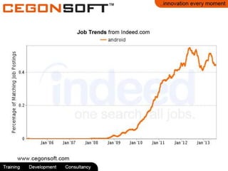 Android certification | PPT | Free Download