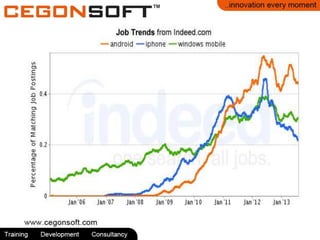 Android certification | PPT