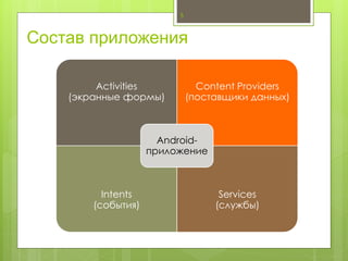 Состав приложения
Activities
(экранные формы)
Content Providers
(поставщики данных)
Intents
(события)
Services
(службы)
Android-
приложение
5
 
