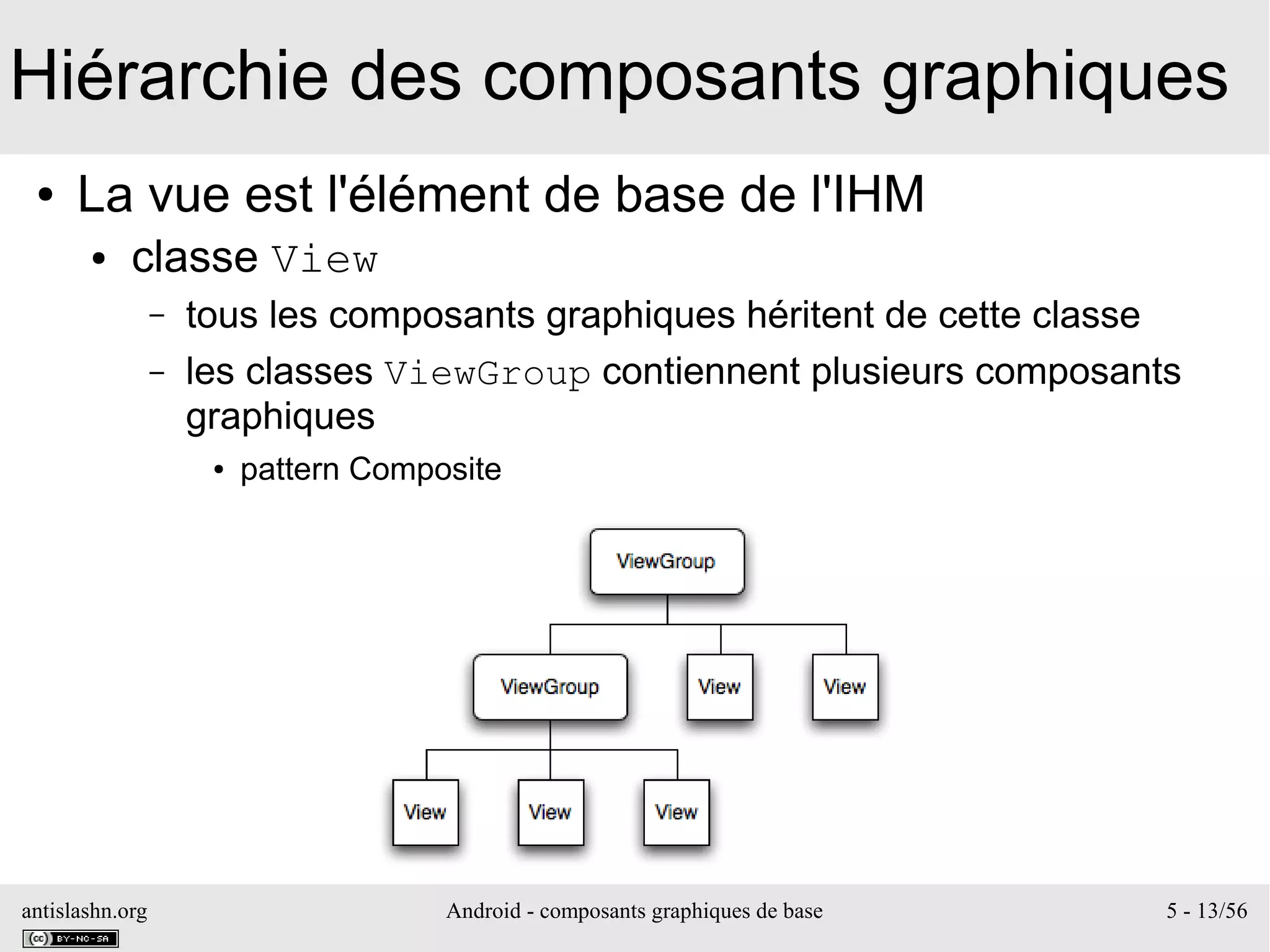 antislashn.org Android - composants graphiques de base 5 - 13/56
Hiérarchie des composants graphiques
● La vue est l'élément de base de l'IHM
● classe View
– tous les composants graphiques héritent de cette classe
– les classes ViewGroup contiennent plusieurs composants
graphiques
● pattern Composite
 