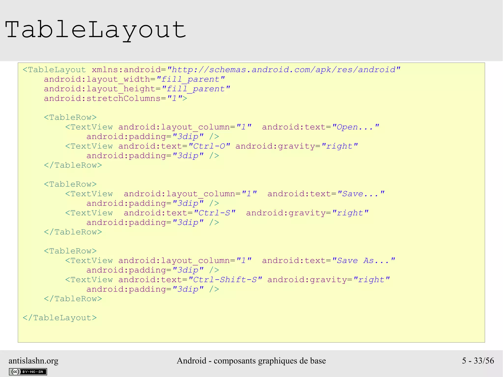 antislashn.org Android - composants graphiques de base 5 - 33/56
TableLayout
<TableLayout xmlns:android="http://schemas.android.com/apk/res/android"
android:layout_width="fill_parent"
android:layout_height="fill_parent"
android:stretchColumns="1">
<TableRow>
<TextView android:layout_column="1" android:text="Open..."
android:padding="3dip" />
<TextView android:text="Ctrl-O" android:gravity="right"
android:padding="3dip" />
</TableRow>
<TableRow>
<TextView android:layout_column="1" android:text="Save..."
android:padding="3dip" />
<TextView android:text="Ctrl-S" android:gravity="right"
android:padding="3dip" />
</TableRow>
<TableRow>
<TextView android:layout_column="1" android:text="Save As..."
android:padding="3dip" />
<TextView android:text="Ctrl-Shift-S" android:gravity="right"
android:padding="3dip" />
</TableRow>
</TableLayout>
 