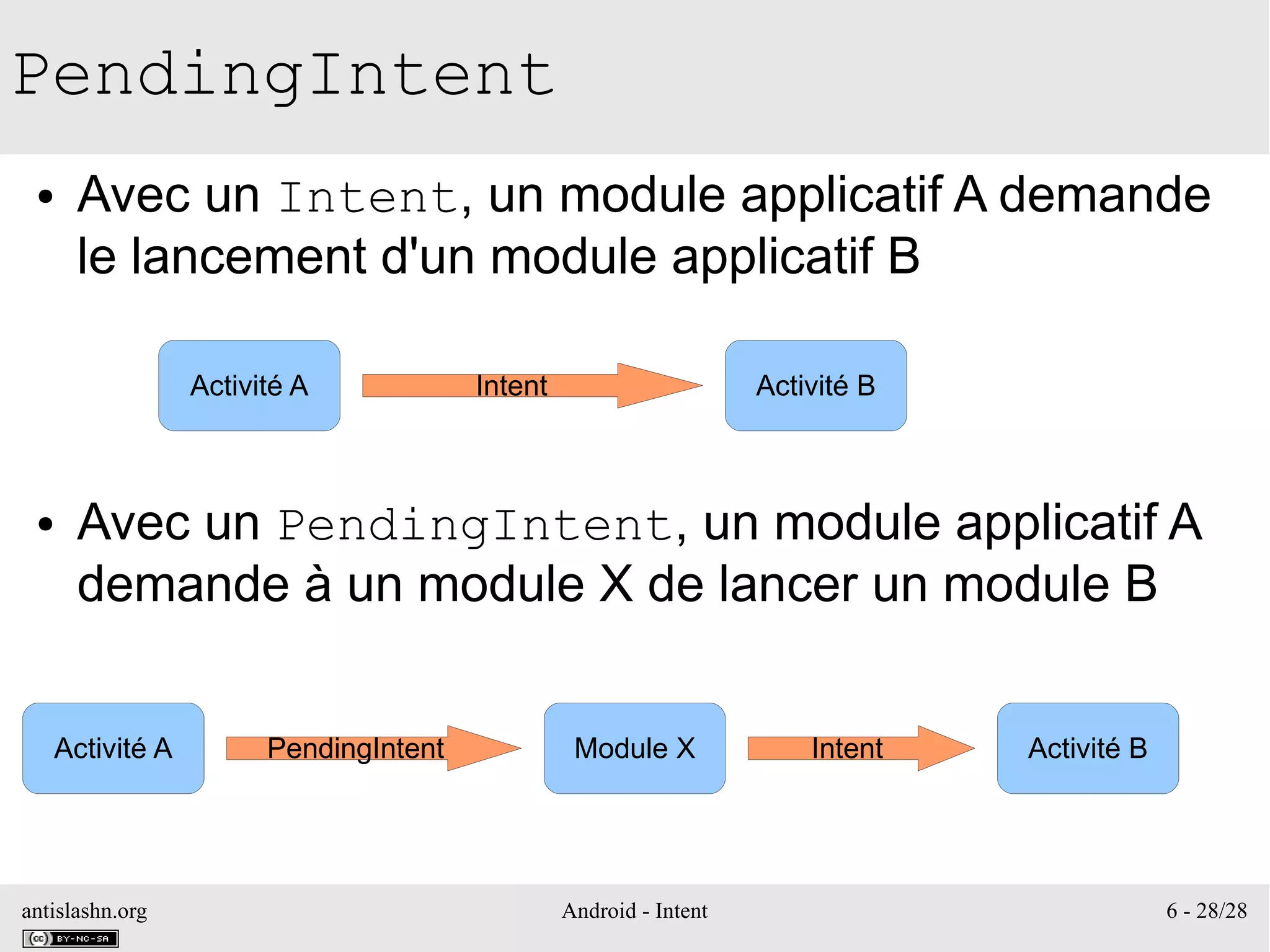 antislashn.org Android - Intent 6 - 28/28
PendingIntent
● Avec un Intent, un module applicatif A demande
le lancement d'un module applicatif B
● Avec un PendingIntent, un module applicatif A
demande à un module X de lancer un module B
Activité A Activité BIntent
Activité A Module X Activité BIntentPendingIntent
 