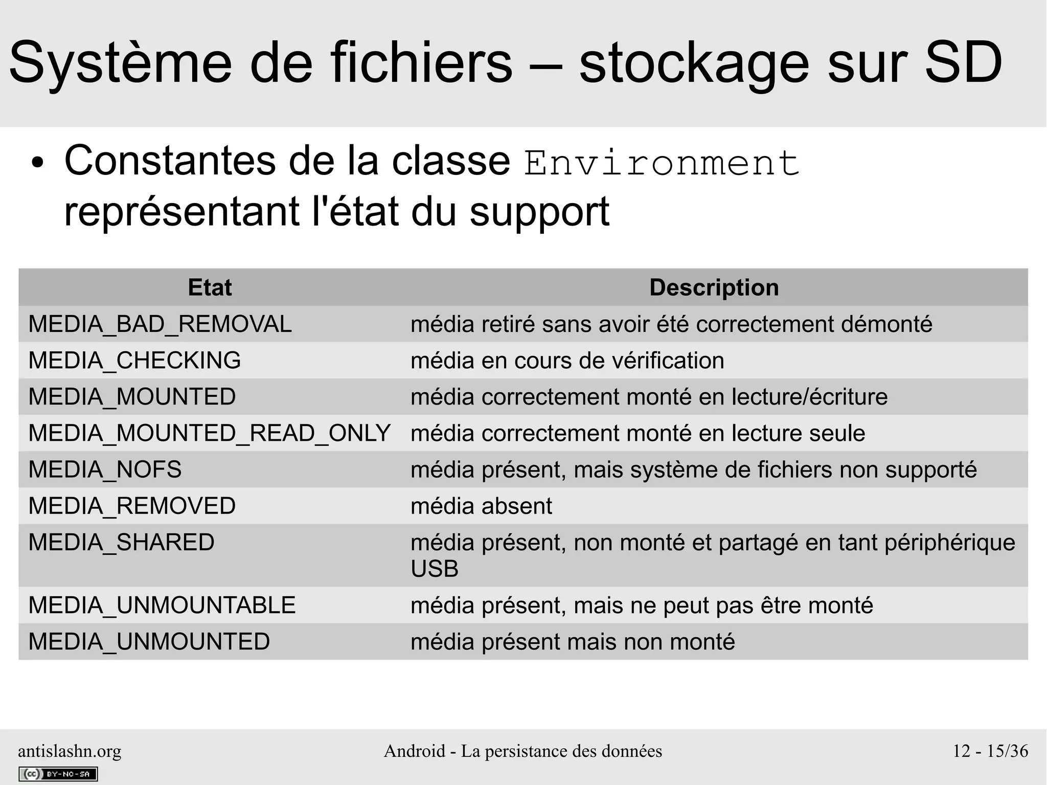 antislashn.org Android - La persistance des données 12 - 15/36
Système de fichiers – stockage sur SD
● Constantes de la classe Environment
représentant l'état du support
Etat Description
MEDIA_BAD_REMOVAL média retiré sans avoir été correctement démonté
MEDIA_CHECKING média en cours de vérification
MEDIA_MOUNTED média correctement monté en lecture/écriture
MEDIA_MOUNTED_READ_ONLY média correctement monté en lecture seule
MEDIA_NOFS média présent, mais système de fichiers non supporté
MEDIA_REMOVED média absent
MEDIA_SHARED média présent, non monté et partagé en tant périphérique
USB
MEDIA_UNMOUNTABLE média présent, mais ne peut pas être monté
MEDIA_UNMOUNTED média présent mais non monté
 