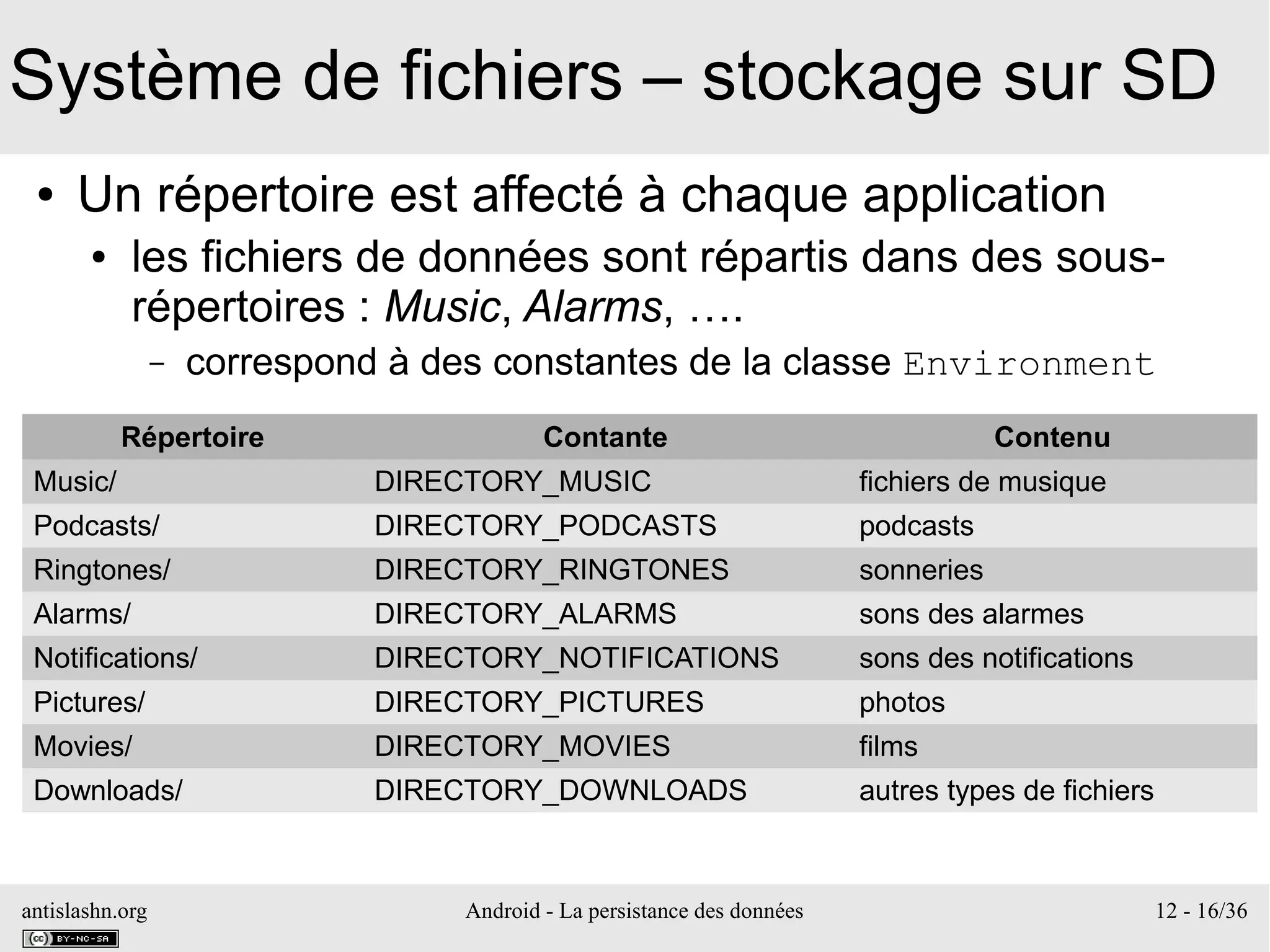 antislashn.org Android - La persistance des données 12 - 16/36
Système de fichiers – stockage sur SD
● Un répertoire est affecté à chaque application
● les fichiers de données sont répartis dans des sous-
répertoires : Music, Alarms, ….
– correspond à des constantes de la classe Environment
Répertoire Contante Contenu
Music/ DIRECTORY_MUSIC fichiers de musique
Podcasts/ DIRECTORY_PODCASTS podcasts
Ringtones/ DIRECTORY_RINGTONES sonneries
Alarms/ DIRECTORY_ALARMS sons des alarmes
Notifications/ DIRECTORY_NOTIFICATIONS sons des notifications
Pictures/ DIRECTORY_PICTURES photos
Movies/ DIRECTORY_MOVIES films
Downloads/ DIRECTORY_DOWNLOADS autres types de fichiers
 