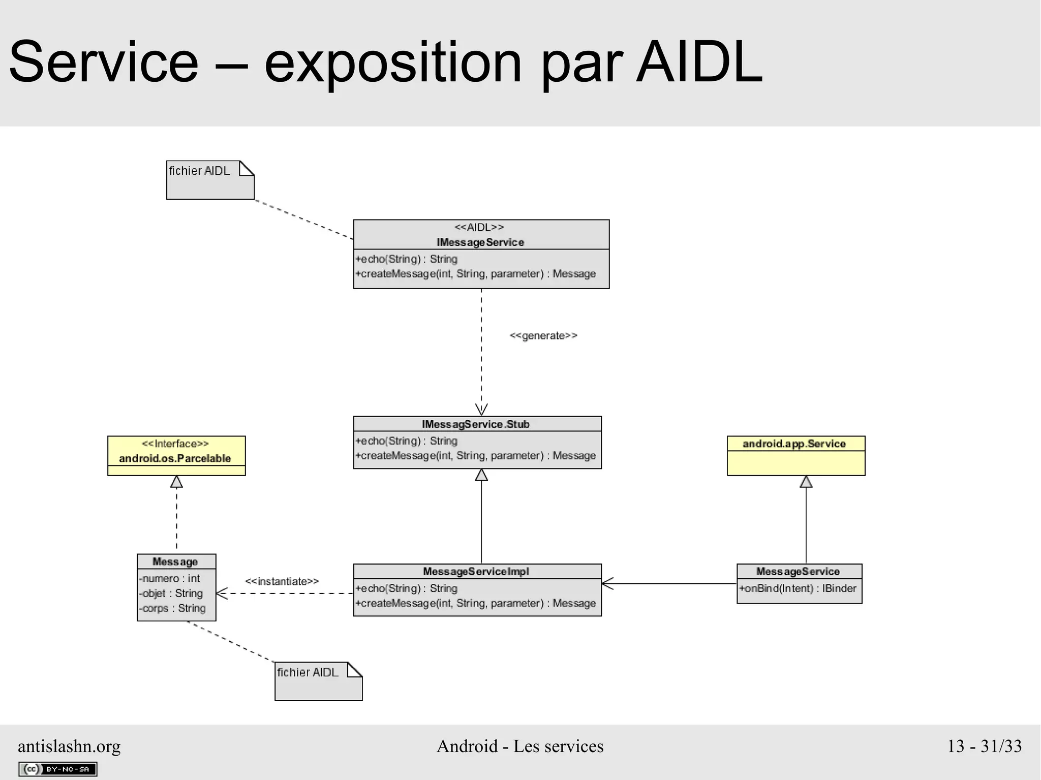 antislashn.org Android - Les services 13 - 31/33
Service – exposition par AIDL
 