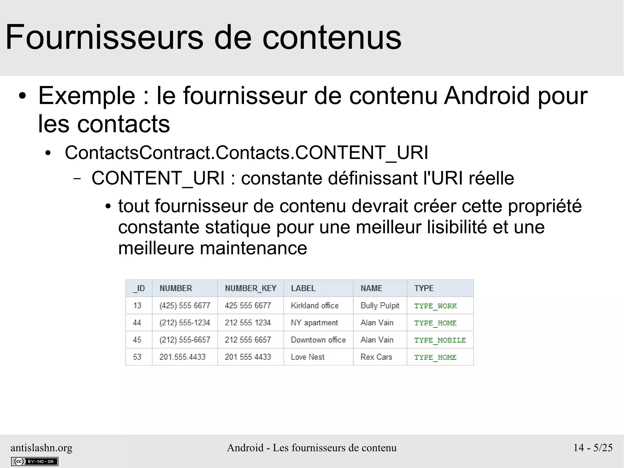 antislashn.org Android - Les fournisseurs de contenu 14 - 5/25
Fournisseurs de contenus
● Exemple : le fournisseur de contenu Android pour
les contacts
● ContactsContract.Contacts.CONTENT_URI
– CONTENT_URI : constante définissant l'URI réelle
● tout fournisseur de contenu devrait créer cette propriété
constante statique pour une meilleur lisibilité et une
meilleure maintenance
 