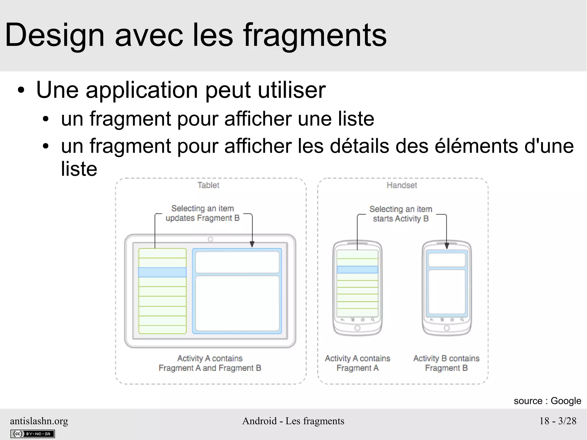 antislashn.org Android - Les fragments 18 - 3/28
Design avec les fragments
● Une application peut utiliser
● un fragment pour afficher une liste
● un fragment pour afficher les détails des éléments d'une
liste
source : Google
 