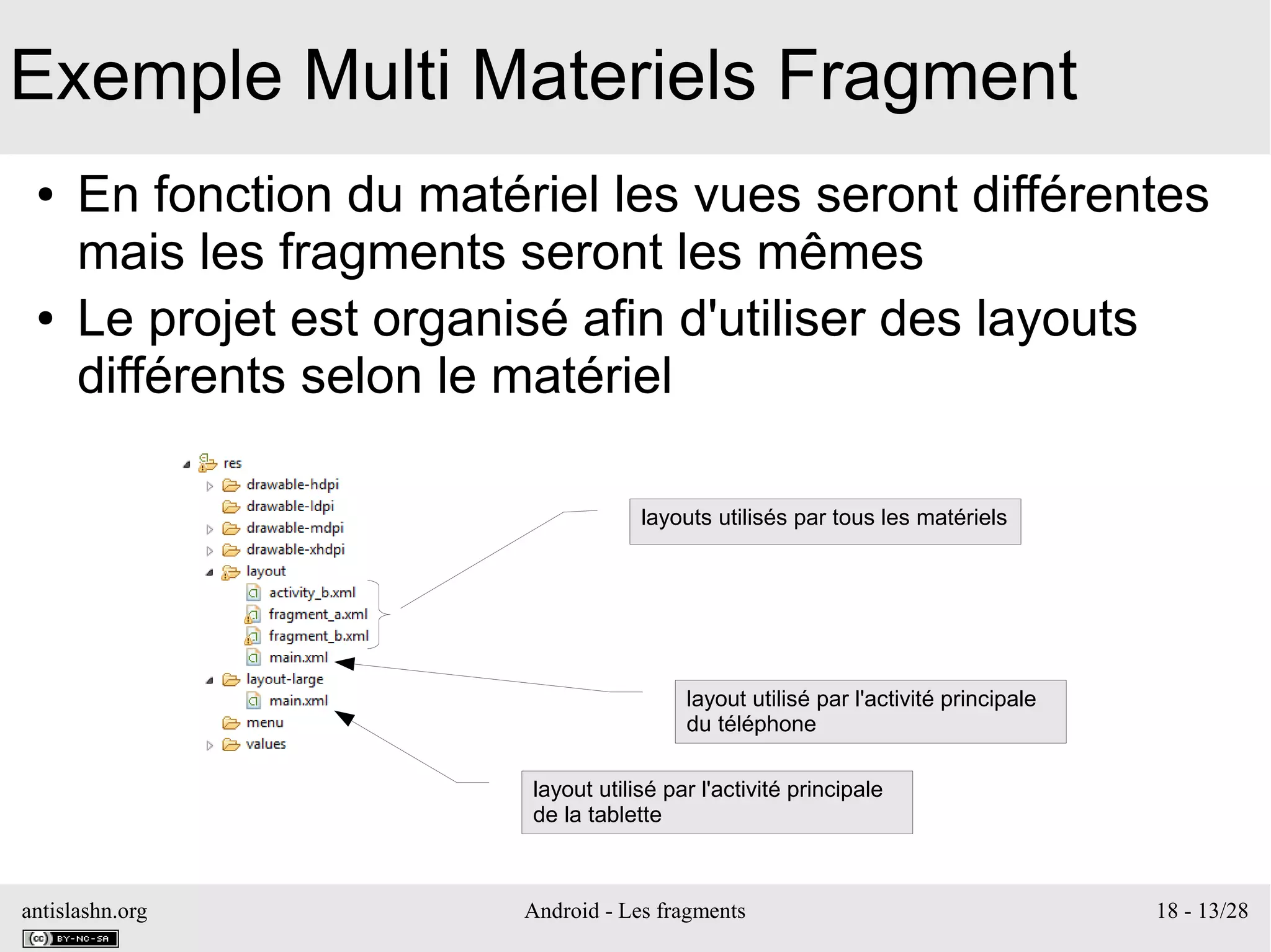 antislashn.org Android - Les fragments 18 - 13/28
Exemple Multi Materiels Fragment
● En fonction du matériel les vues seront différentes
mais les fragments seront les mêmes
● Le projet est organisé afin d'utiliser des layouts
différents selon le matériel
layout utilisé par l'activité principale
du téléphone
layout utilisé par l'activité principale
de la tablette
layouts utilisés par tous les matériels
 