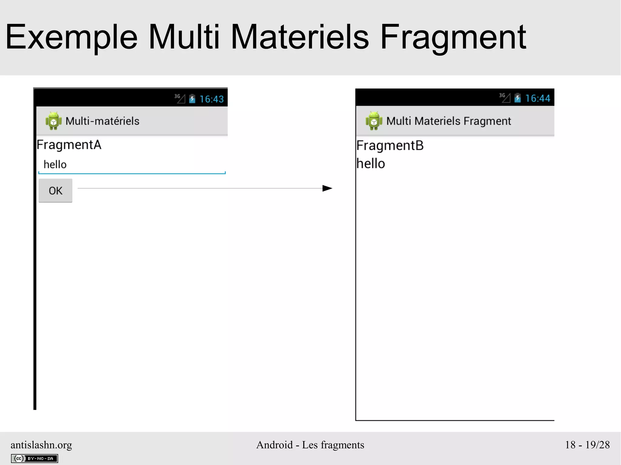 antislashn.org Android - Les fragments 18 - 19/28
Exemple Multi Materiels Fragment
 