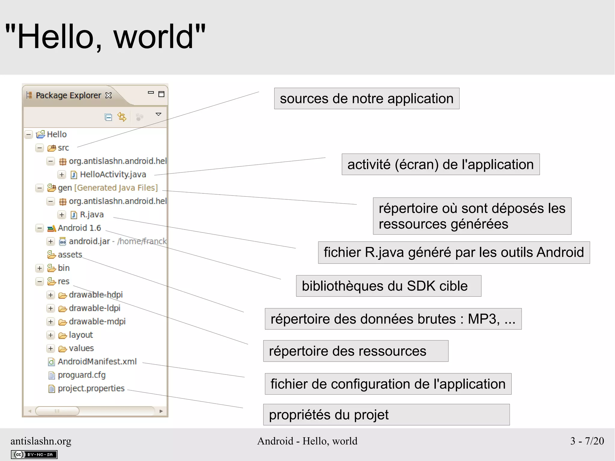 antislashn.org Android - Hello, world 3 - 7/20
"Hello, world"
sources de notre application
activité (écran) de l'application
répertoire où sont déposés les
ressources générées
fichier R.java généré par les outils Android
bibliothèques du SDK cible
répertoire des ressources
fichier de configuration de l'application
répertoire des données brutes : MP3, ...
propriétés du projet
 