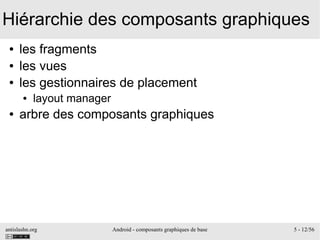 antislashn.org Android - composants graphiques de base 5 - 12/56
Hiérarchie des composants graphiques
● les fragments
● les vues
● les gestionnaires de placement
● layout manager
● arbre des composants graphiques
 