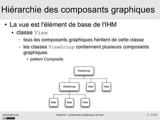 antislashn.org Android - composants graphiques de base 5 - 13/56
Hiérarchie des composants graphiques
● La vue est l'élément de base de l'IHM
● classe View
– tous les composants graphiques héritent de cette classe
– les classes ViewGroup contiennent plusieurs composants
graphiques
● pattern Composite
 