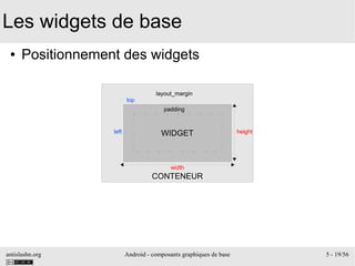 antislashn.org Android - composants graphiques de base 5 - 19/56
CONTENEUR
Les widgets de base
● Positionnement des widgets
WIDGET
top
padding
layout_margin
left
width
height
 