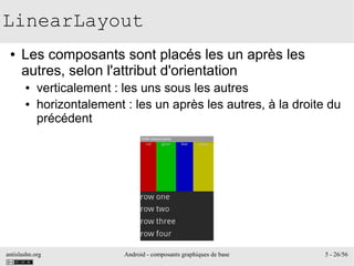 antislashn.org Android - composants graphiques de base 5 - 26/56
LinearLayout
● Les composants sont placés les un après les
autres, selon l'attribut d'orientation
● verticalement : les uns sous les autres
● horizontalement : les un après les autres, à la droite du
précédent
 