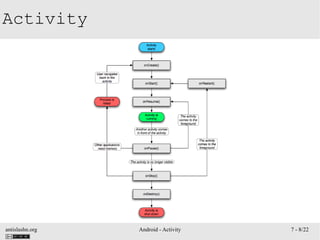antislashn.org Android - Activity 7 - 8/22
Activity
 