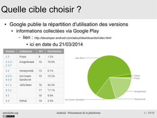 antislashn.org Android - Présentation de la plateforme 1 - 15/15
Quelle cible choisir ?
● Google publie la répartition d'utilisation des versions
● informations collectées via Google Play
– lien : http://developer.android.com/about/dashboards/index.html
● ici en date du 21/03/2014
 