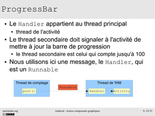 antislashn.org Android - Autres composants graphiques 9- 23/33
ProgressBar
● Le Handler appartient au thread principal
● thread de l'activité
● Le thread secondaire doit signaler à l'activité de
mettre à jour la barre de progression
● le thread secondaire est celui qui compte jusqu'à 100
● Nous utilisons ici une message, le Handler, qui
est un Runnable
Thread de comptage Thread de 'IHM
post() Handler
Runnable
Activity
 