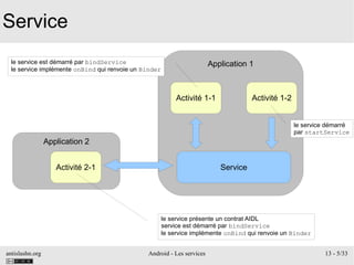 antislashn.org Android - Les services 13 - 5/33
Service
Application 1
Service
Activité 1-1 Activité 1-2
Application 2
Activité 2-1
le service démarré
par startService
le service est démarré par bindService
le service implémente onBind qui renvoie un Binder
le service présente un contrat AIDL
service est démarré par bindService
le service implémente onBind qui renvoie un Binder
 