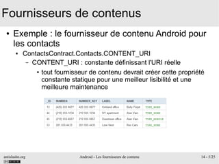 antislashn.org Android - Les fournisseurs de contenu 14 - 5/25
Fournisseurs de contenus
● Exemple : le fournisseur de contenu Android pour
les contacts
● ContactsContract.Contacts.CONTENT_URI
– CONTENT_URI : constante définissant l'URI réelle
● tout fournisseur de contenu devrait créer cette propriété
constante statique pour une meilleur lisibilité et une
meilleure maintenance
 