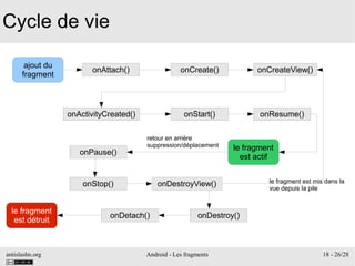 antislashn.org Android - Les fragments 18 - 26/28
Cycle de vie
ajout du
fragment
onAttach() onCreate() onCreateView()
onActivityCreated() onStart() onResume()
le fragment
est actif
onPause()
retour en arrière
suppression/déplacement
onStop() onDestroyView() le fragment est mis dans la
vue depuis la pile
onDestroy()onDetach()
le fragment
est détruit
 