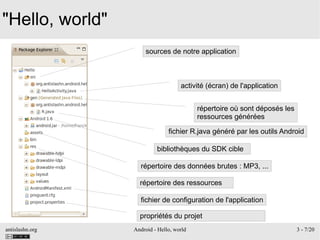 antislashn.org Android - Hello, world 3 - 7/20
"Hello, world"
sources de notre application
activité (écran) de l'application
répertoire où sont déposés les
ressources générées
fichier R.java généré par les outils Android
bibliothèques du SDK cible
répertoire des ressources
fichier de configuration de l'application
répertoire des données brutes : MP3, ...
propriétés du projet
 