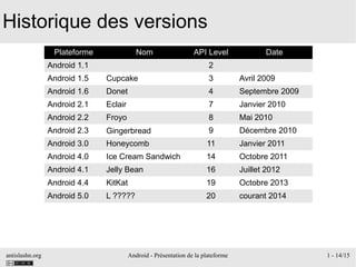 antislashn.org Android - Présentation de la plateforme 1 - 14/15
Historique des versions
Plateforme Nom API Level Date
And...