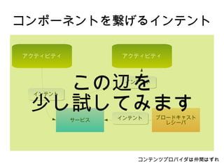 エミュレータでコンニチワ エミュレータの設定をしていないとダイアログがでるので、設定してください。 