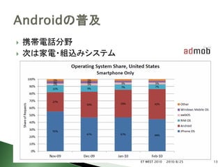    携帯電話分野
   次は家電・組込みシステム




                   ET WEST 2010   2010/8/25   13
 