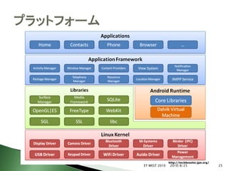 ET WEST 2010   2010/8/25   25
 