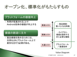 プラットフォームの価値向上
• 利用が促進されることで
  Android自体の価値が向上する                   - 製品価値-
                      創造コスト
                                     買いたくなる特徴


価値の創造に注力                                  -ライブラリ-
                      開発コスト              価値を提供する
• 製品価値を高めるためには、                          のに必要な機能
  汎用化されプラットフォーム上で
  差別化を行う必要がある。
                      共通コスト              プラットフォーム
                                          ／基盤技術


                                     Value Diagram
                          ET WEST 2010   2010/8/25   27
 