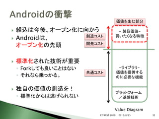 価値を生む部分

   組込は今後、オープン化に向かう                    - 製品価値-
   Androidは、    創造コスト                買いたくなる特徴
                 開発コスト
    オープン化の先頭

   標準化された技術が重要
    ◦ Forkしても良いことはない                       -ライブラリ-
                       共通コスト              価値を提供する
    ◦ それなら乗っかる。                           のに必要な機能


   独自の価値の創造を！
                                          プラットフォーム
    ◦ 標準化からは逃げられない                         ／基盤技術


                                      Value Diagram
                           ET WEST 2010   2010/8/25   35
 