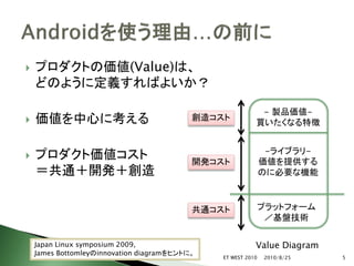    プロダクトの価値(Value)は、
    どのように定義すればよいか？

                                                           - 製品価値-
   価値を中心に考える                              創造コスト
                                                          買いたくなる特徴


                                                               -ライブラリ-
   プロダクト価値コスト                             開発コスト              価値を提供する
    ＝共通＋開発＋創造                                                 のに必要な機能



                                           共通コスト              プラットフォーム
                                                               ／基盤技術

    Japan Linux symposium 2009,                           Value Diagram
    James Bottomleyのinnovation diagramをヒントに。
                                               ET WEST 2010   2010/8/25   5
 