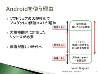    ソフトウェアの大規模化で
    プロダクトの価値コストが増加               - 製品価値-
                 創造コスト          買いたくなる特徴

   大規模開発に対応した
    リソースが必要
                                     -ライブラリ-
                 開発コスト              価値を提供する
   創造が難しい時代へ                       のに必要な機能



                 共通コスト              プラットフォーム
                                     ／基盤技術


                                Value Diagram
                     ET WEST 2010   2010/8/25   6
 
