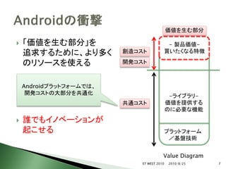 価値を生む部分

   「価値を生む部分」を                           - 製品価値-
    追求するために、より多く         創造コスト          買いたくなる特徴

    のリソースを使える            開発コスト



    Androidプラットフォームでは、
     開発コストの大部分を共通化
                                             -ライブラリ-
                         共通コスト              価値を提供する
                                            のに必要な機能
   誰でもイノベーションが
    起こせる                                    プラットフォーム
                                             ／基盤技術


                                        Value Diagram
                             ET WEST 2010   2010/8/25   7
 